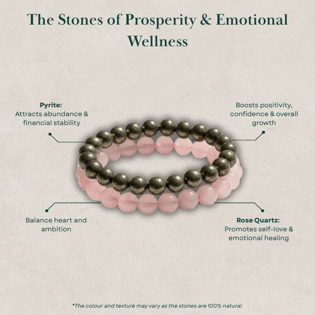 AstroLucrum Money & Health Bracelet Combo