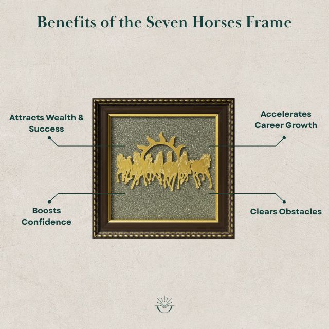 AstroLucrum Seven Horses Pyrite Frame