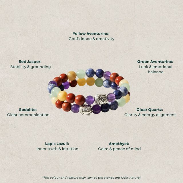 AstroLucrum Seven Chakra Buddha Bracelet Couple Combo